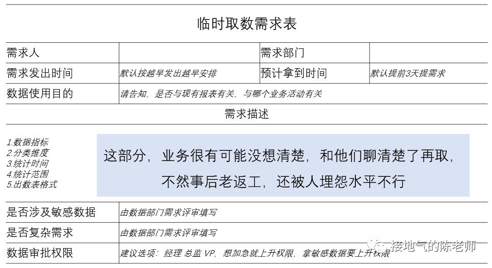 卷死他们,数据分析师的述职报告(套路+模板)