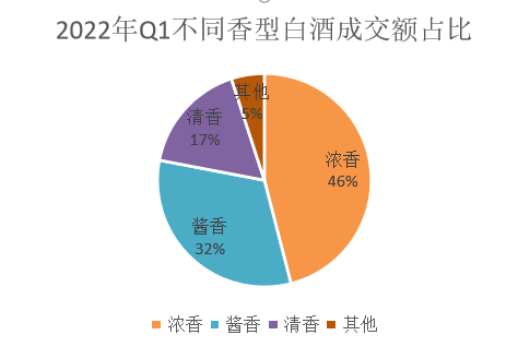 火蝠案例 | 白酒市场如何寻求确定性?拼多多小店交出月销31W+的答卷