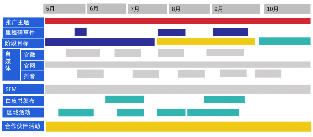 战略、预算、绩效、执行等10篇文章集锦