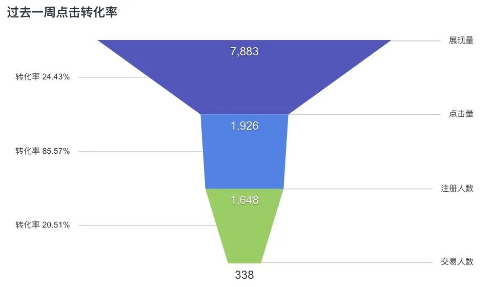 鸟哥笔记,数据运营,小草莓?,分析方法,数据驱动,数据分析 鸟哥笔记,数据运营,小草莓?,分析方法,数据驱动,数据分析