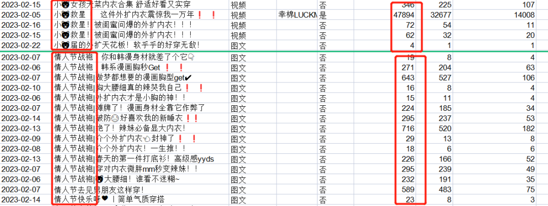 如何结合用户需求进行产品开发/内容表达,提升渠道投放效率!
