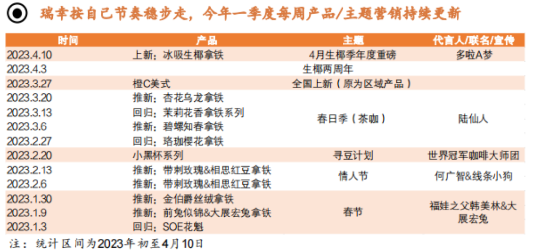 9.9咖啡卷土重来,“低价”能帮库迪们走多远?
