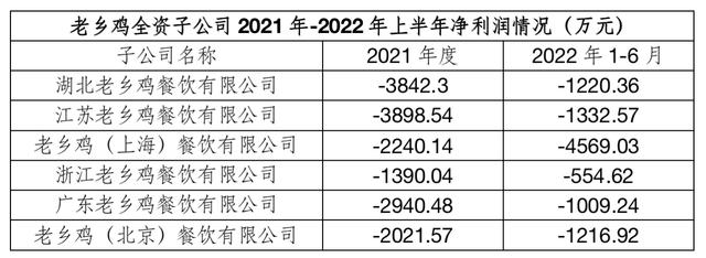 老乡鸡,你还好吧!