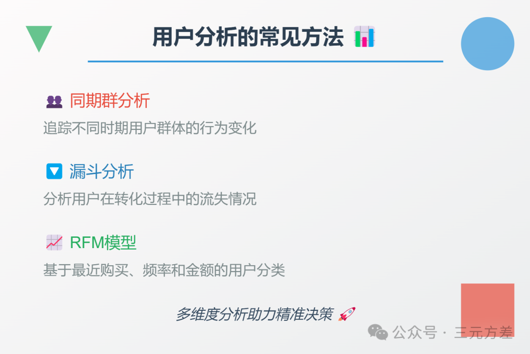 数据分析思维清单33/50:用户分析