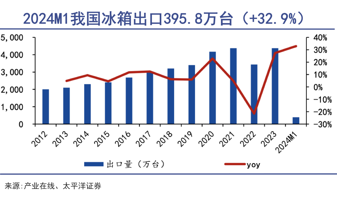 冰箱出口大王再战海外|巨潮