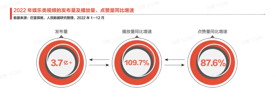 四种象限、千万种生活：普通人的创作时代