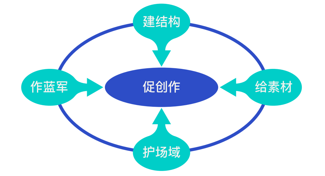 左谦:很多高管团队开会都需要“护场”