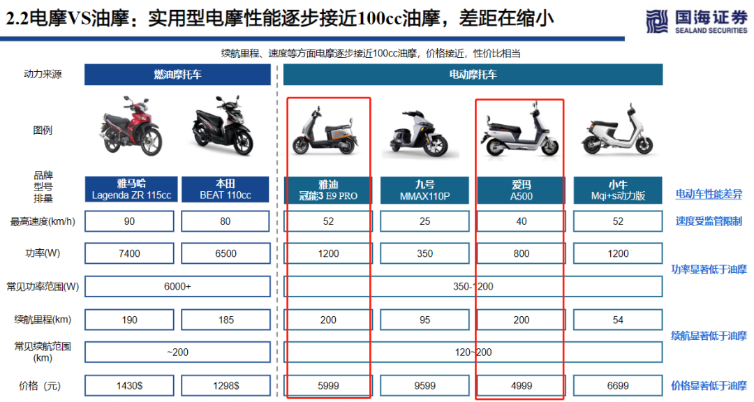 “出海热”仍在持续,进军东南亚市场谁能率先突围?
