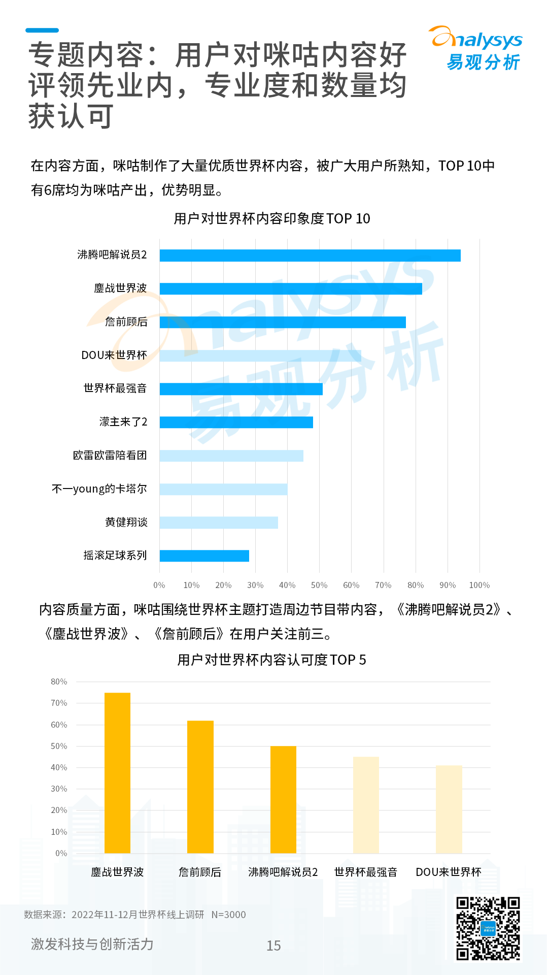 2022卡塔尔世界杯专题分析