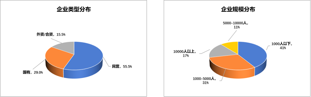 运营状况怎么写(解读企业运营现状调研报告)