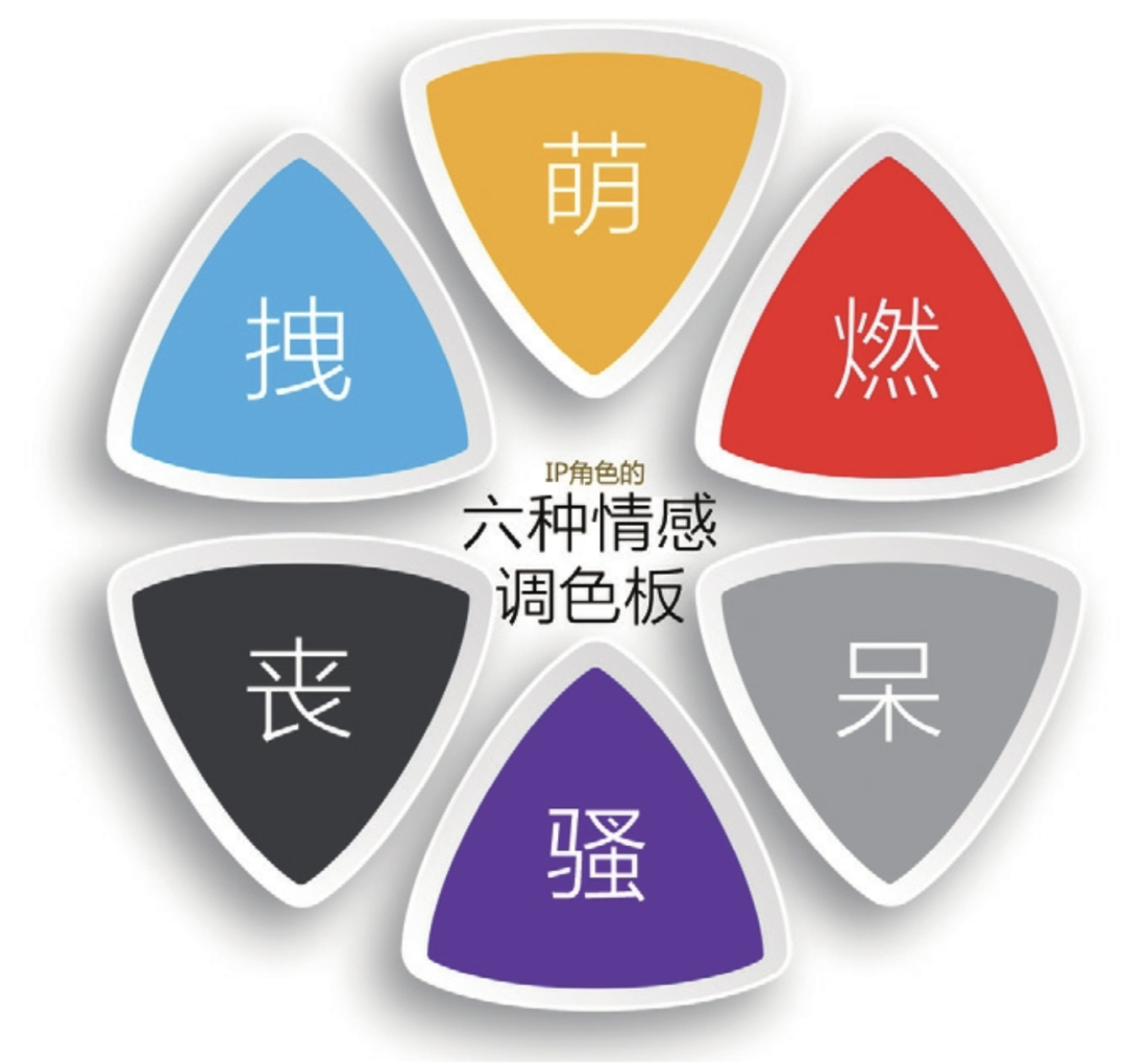 Chiikawa爆火背后，万字拆解：打造超级IP的5S要素