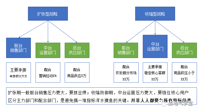 十年数据路,终于见到顶尖的绩效分析模型!