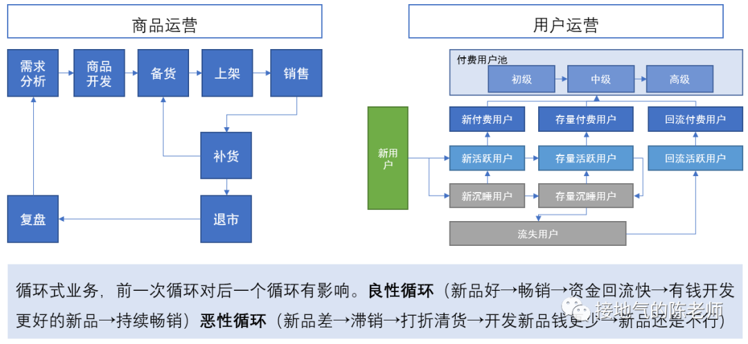 业务分析模型,我整理了四个好用的模板