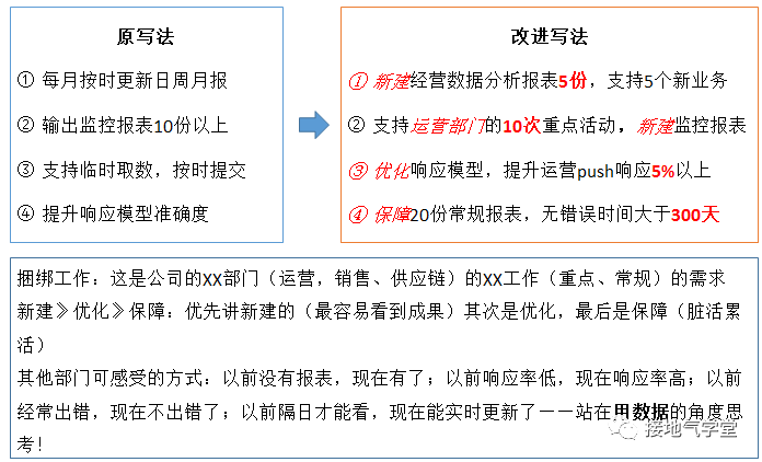 这是我见过最好的数据分析【年度工作计划】