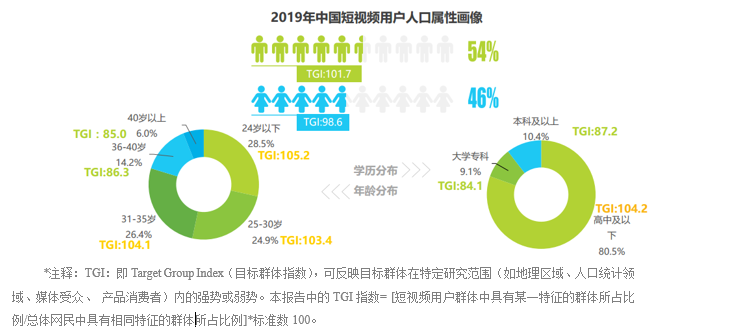 产品分析|西瓜视频,“最懂你”的短视频平台 产品分析|西瓜视频,“最懂你”的短视频平台