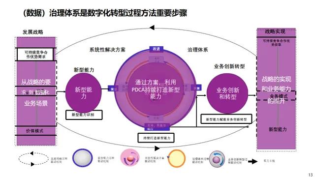 数据治理与数据指标库规划指南:数据指标体系、数据治理路线、标准、方法论和案例····