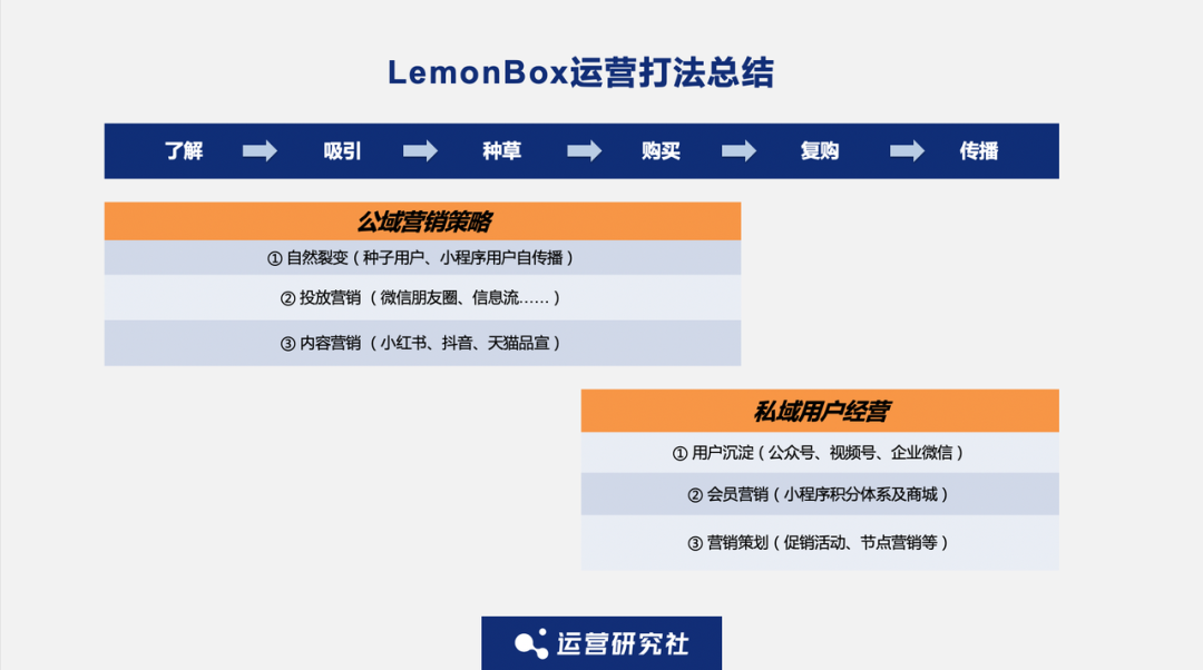 单凭私域营收过亿、成为品类TOP1,这个黑马品牌有多猛?|对话创始人