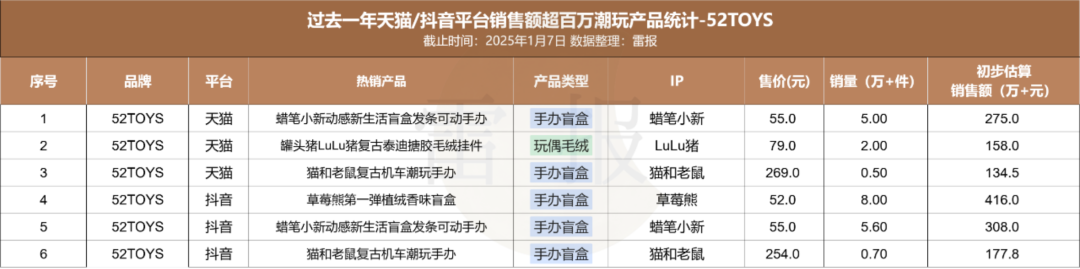 谷子经济迎来上市窗口,卡游、TOPTOY、52TOYS等能否抓住时机? | 雷报