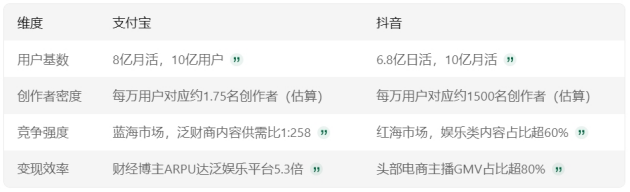 第一批转战支付宝的财经博主，已有人月入百万