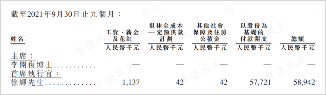 暴跌80%,李开复难救创新奇智