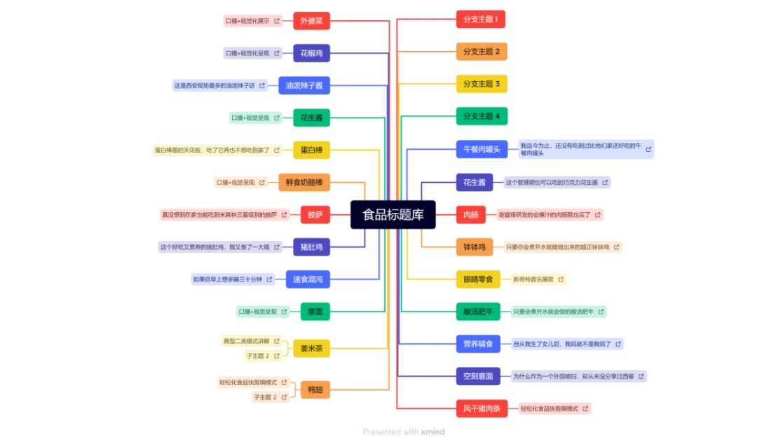 万字长文,从0到1搭建素材团队(上)