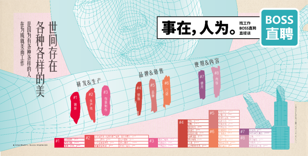 打工人的内心戏终于被Boss直聘挖出来了