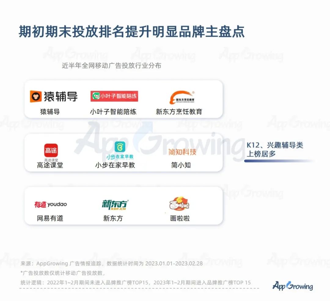 2023教培行业出现重大利好?一品牌投放量级提升513%