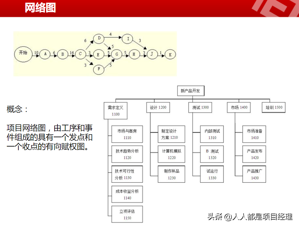 一文掌握项目管理详细流程及如何做好项目启动和项目计划