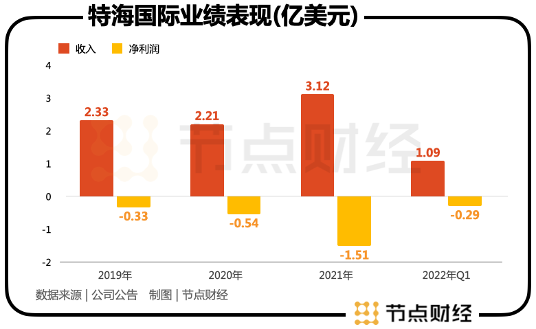 海底捞「分家」,张勇一石三鸟?