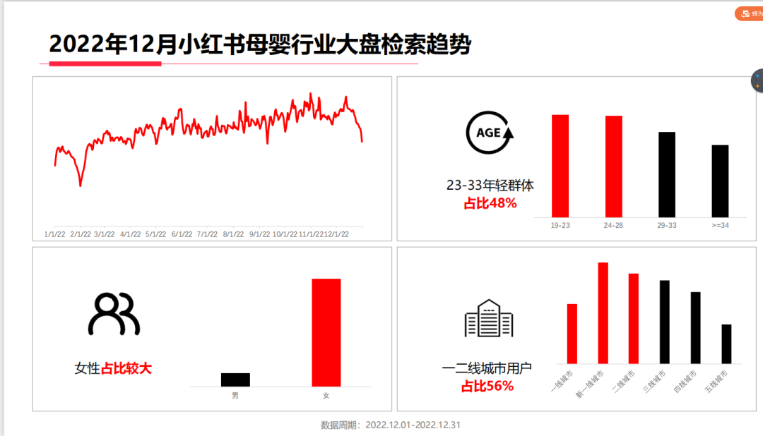 小红书爆文密码【1月】