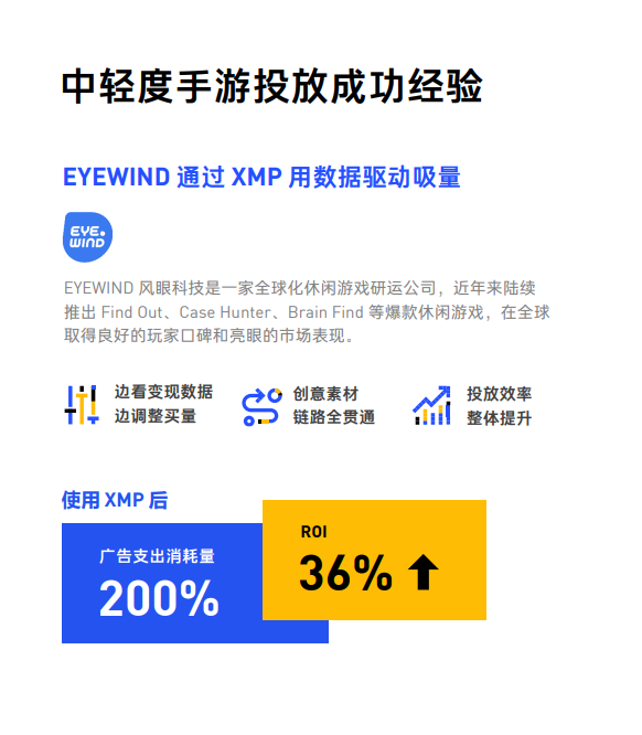 高潜力品类+新兴市场,游戏出海竞争升级之下的新选择?