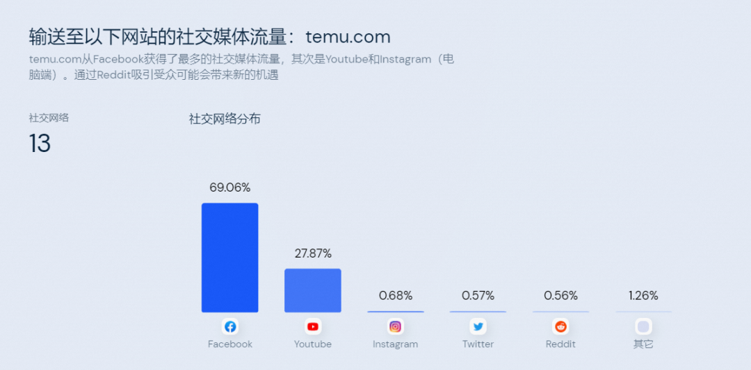 我,在拼多多Temu卖货,一单赚一块钱