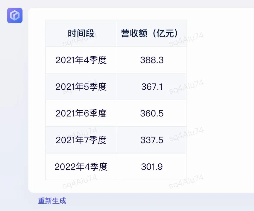 实测文心一言,与GPT-4差距在哪?