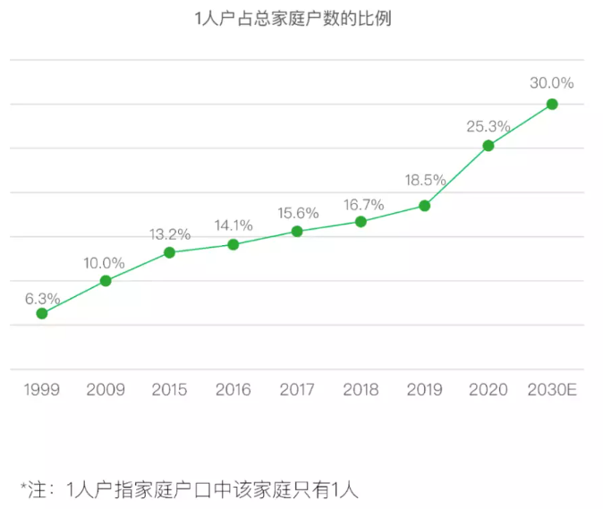 30天涨粉221万,这届年轻人争做赛博舔狗