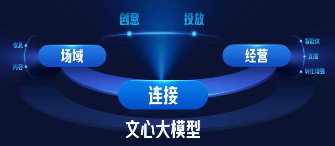 数字人+智能体「错峰抢量」,商家春节不打烊