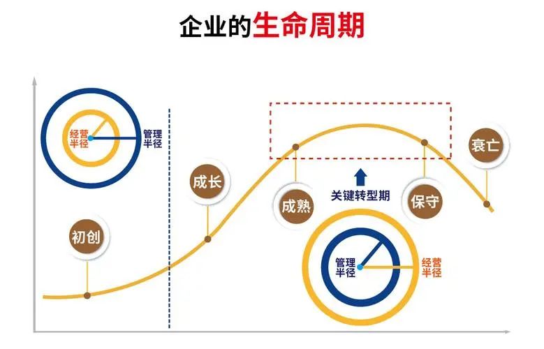 山姆中国换帅意味着什么?