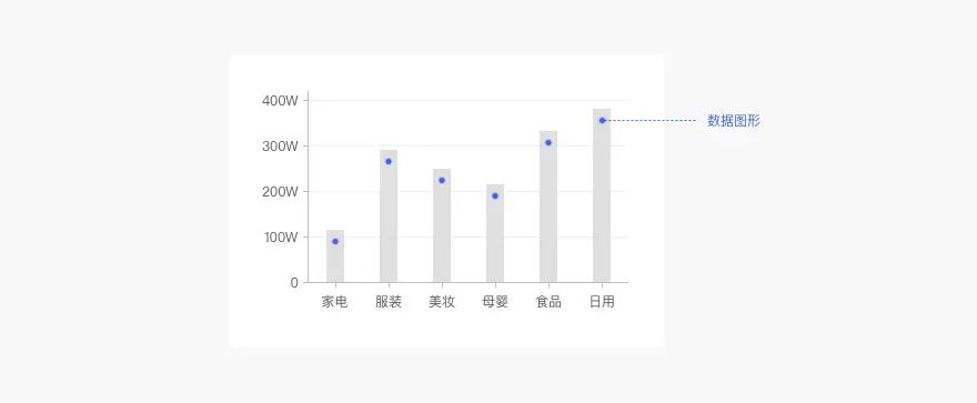 Web端设计语言|数据可视化(下)