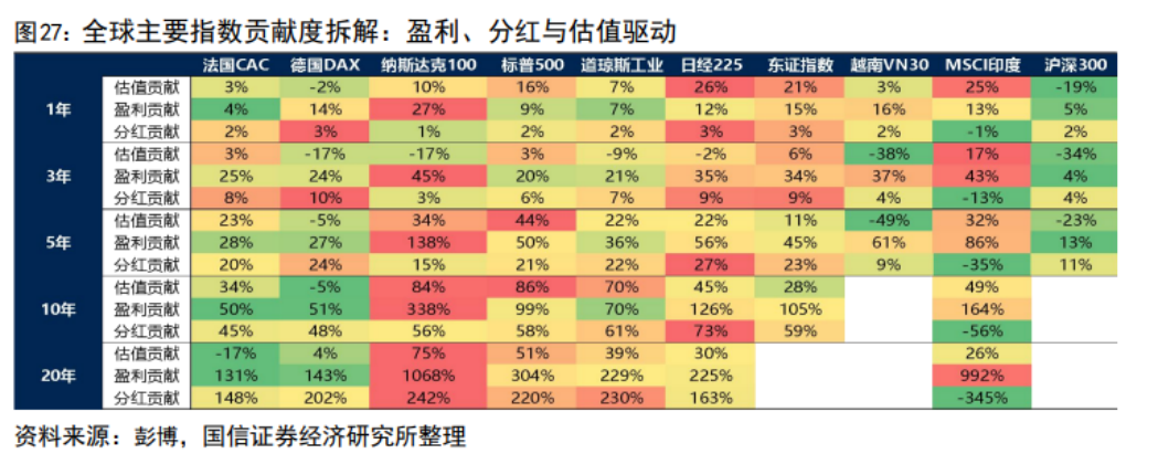 如何看待2024年盛行的高股息策略?