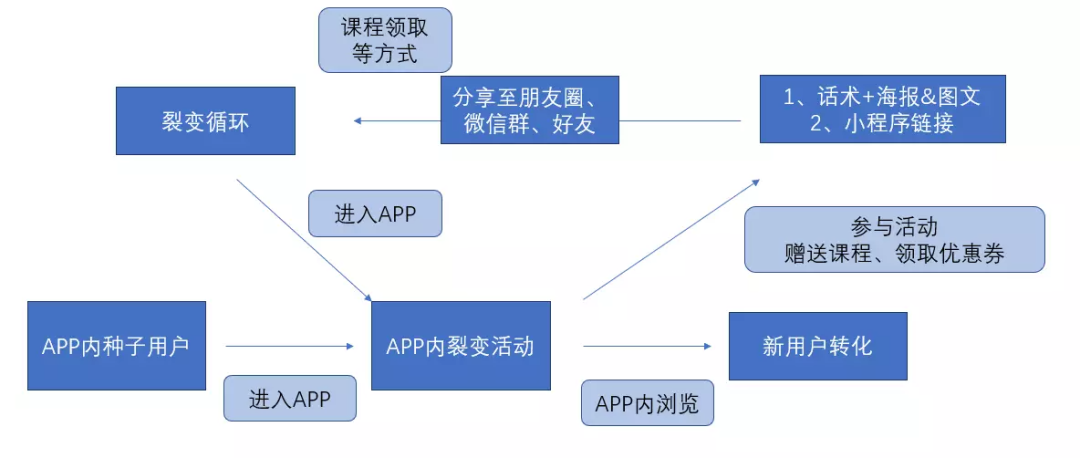 全域运营8000字打法总结:操盘手要了解的9大模块和4个落地步骤