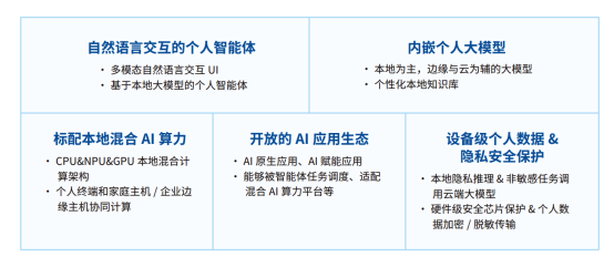 落地PC ,AI的“iPhone时刻”要来了?