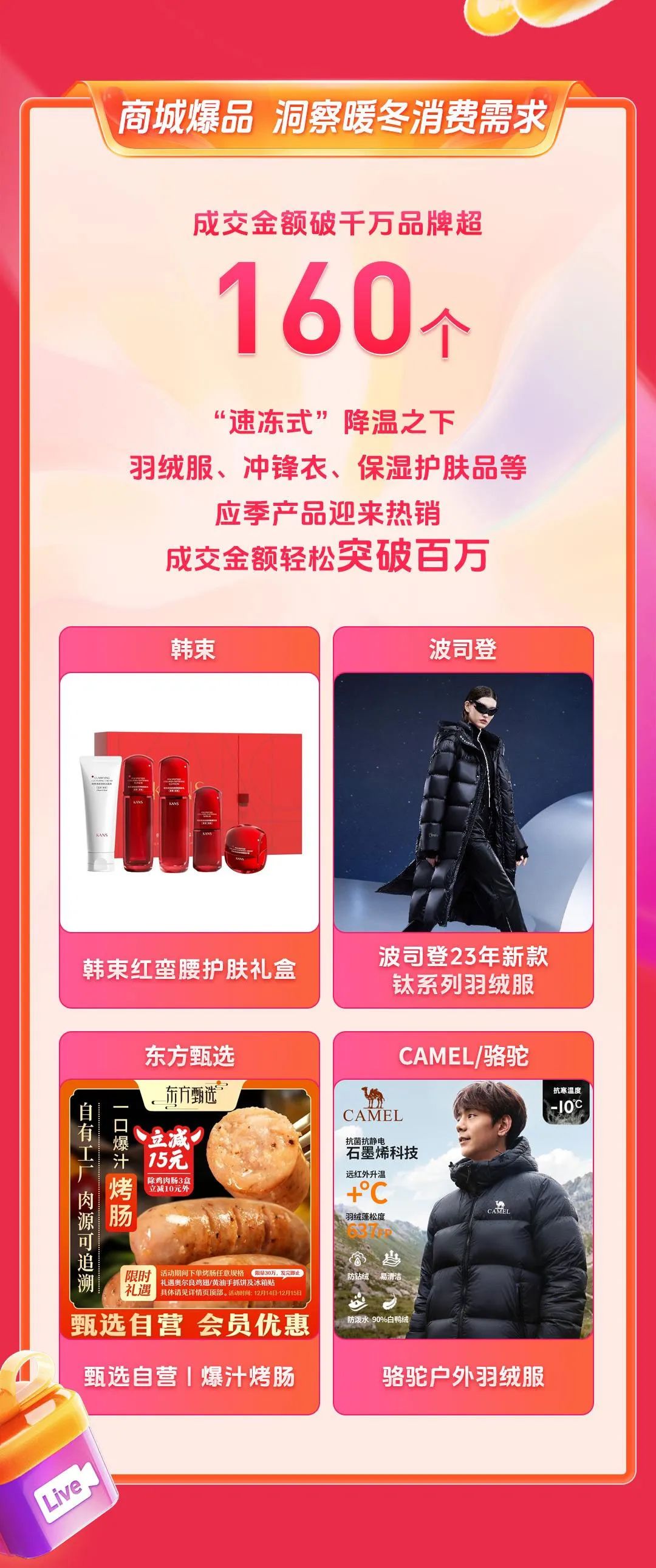 电商行业“加减法”:简单玩法节点增长,完整生态持续增长