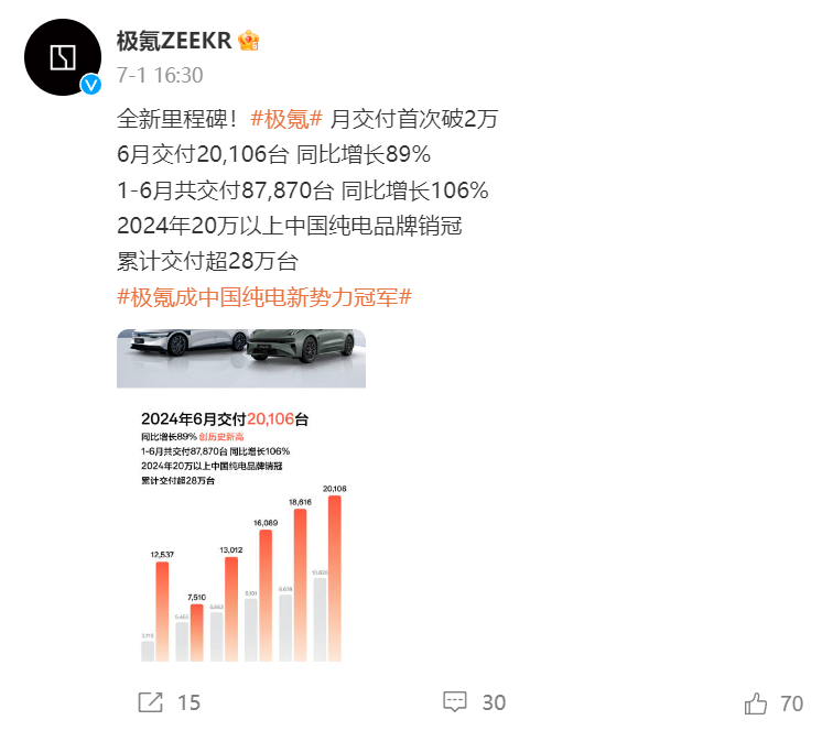 看了车企的“期中”成绩单,“等等党”有福了