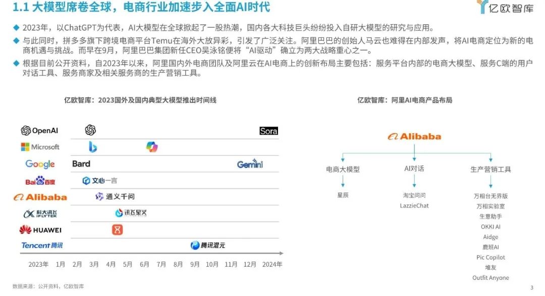 新质生产力发展背景下,电商人有哪些新机遇?