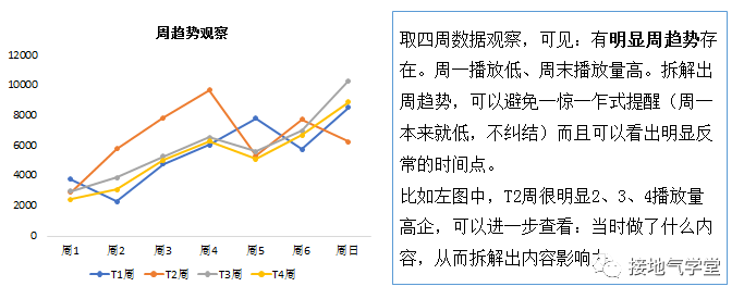 yyds，完整的数据指标体系，大厂是怎么搭建的？