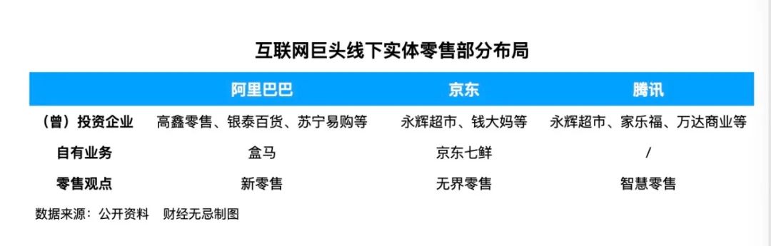 零售业的2025，不相信神话