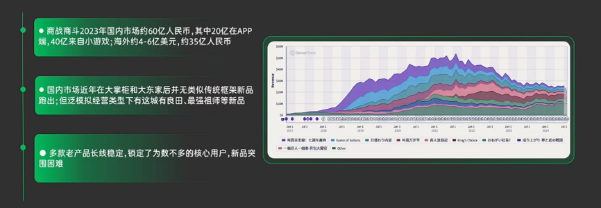 上线3个月新增用户近4000万,爆款小游戏《时光杂货店》研发立项复盘