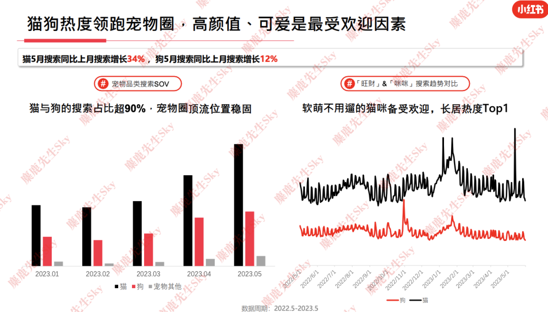 23年6月,小红书9大行业趋势分析