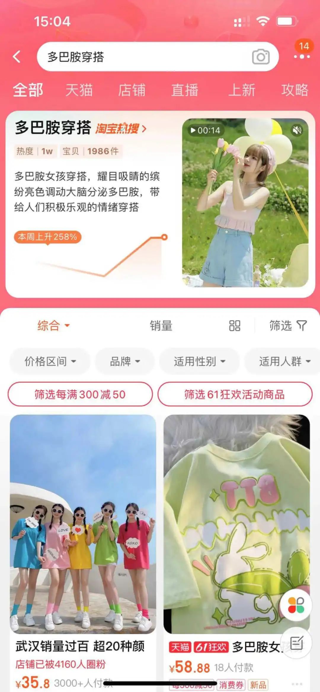 抖音500万点赞、一周涨粉87万,火爆全网的「多巴胺穿搭」究竟是什么?