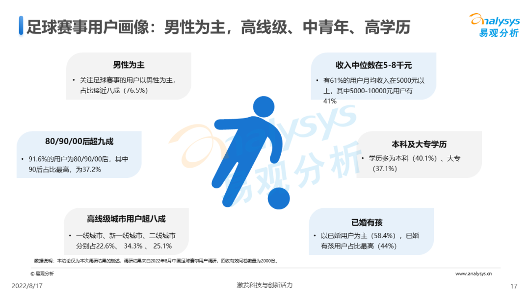 今晚23点，卡塔尔世界杯决赛开赛！足球赛事商业价值到底该如何实现？