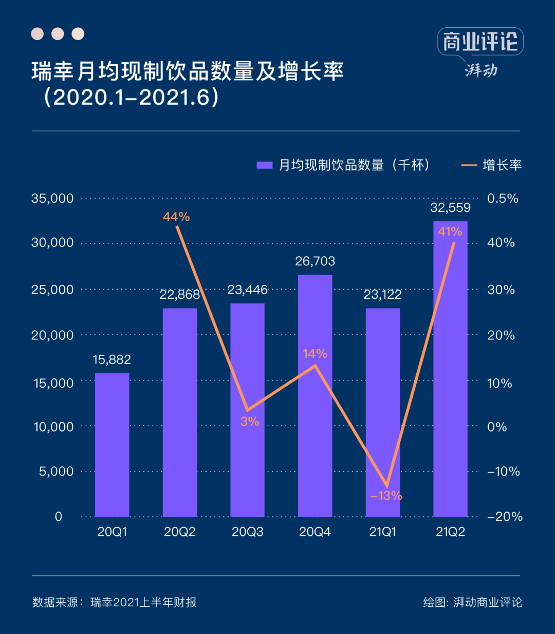 鸟哥笔记,创投金融,湃动商业评论,本地生活,行业研究,消费,公司财报,市场动态 鸟哥笔记,创投金融,湃动商业评论,本地生活,行业研究,消费,公司财报,市场动态